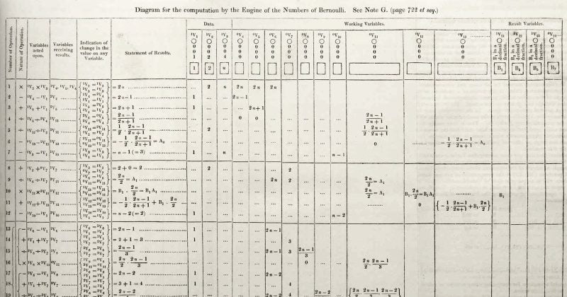Ada Lovelace, a primeira mulher programadora